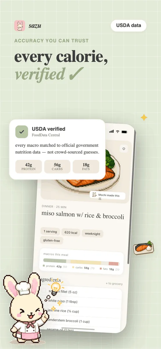 Sazu — accurate calories you can trust